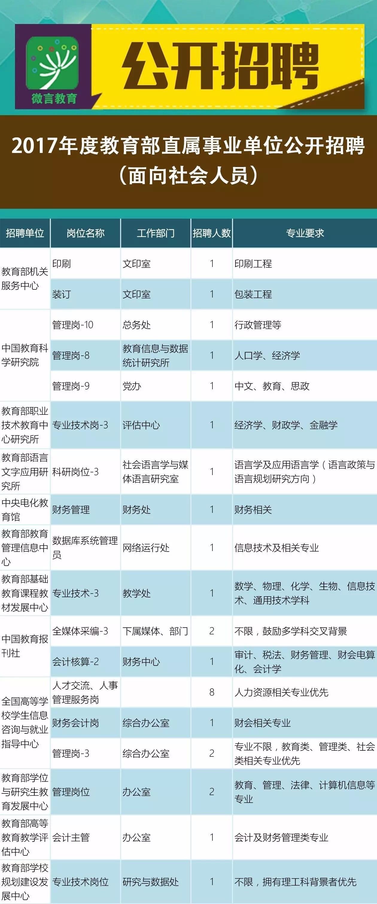 贡觉县成人教育事业单位招聘最新信息全面解析