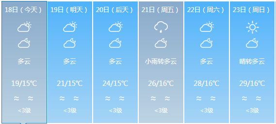 水寨镇天气预报更新通知