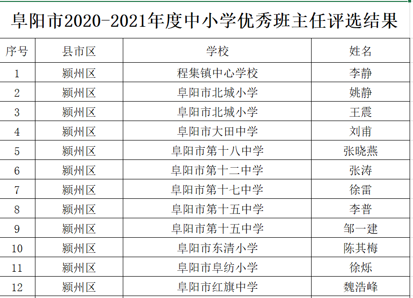 望都县小学人事任命揭晓，引领教育新篇章开启