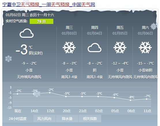 赵保乡天气预报更新通知