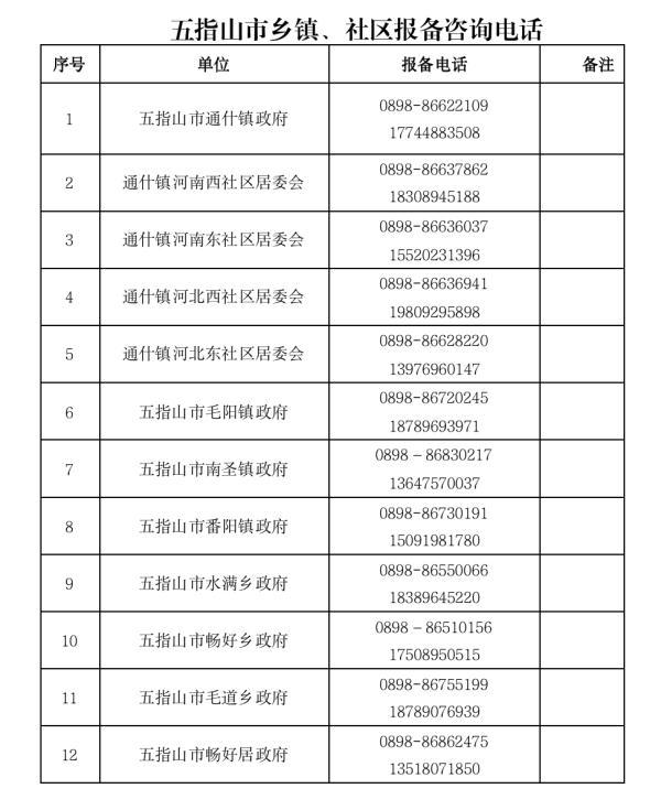 屯昌县人民政府办公室最新项目概览