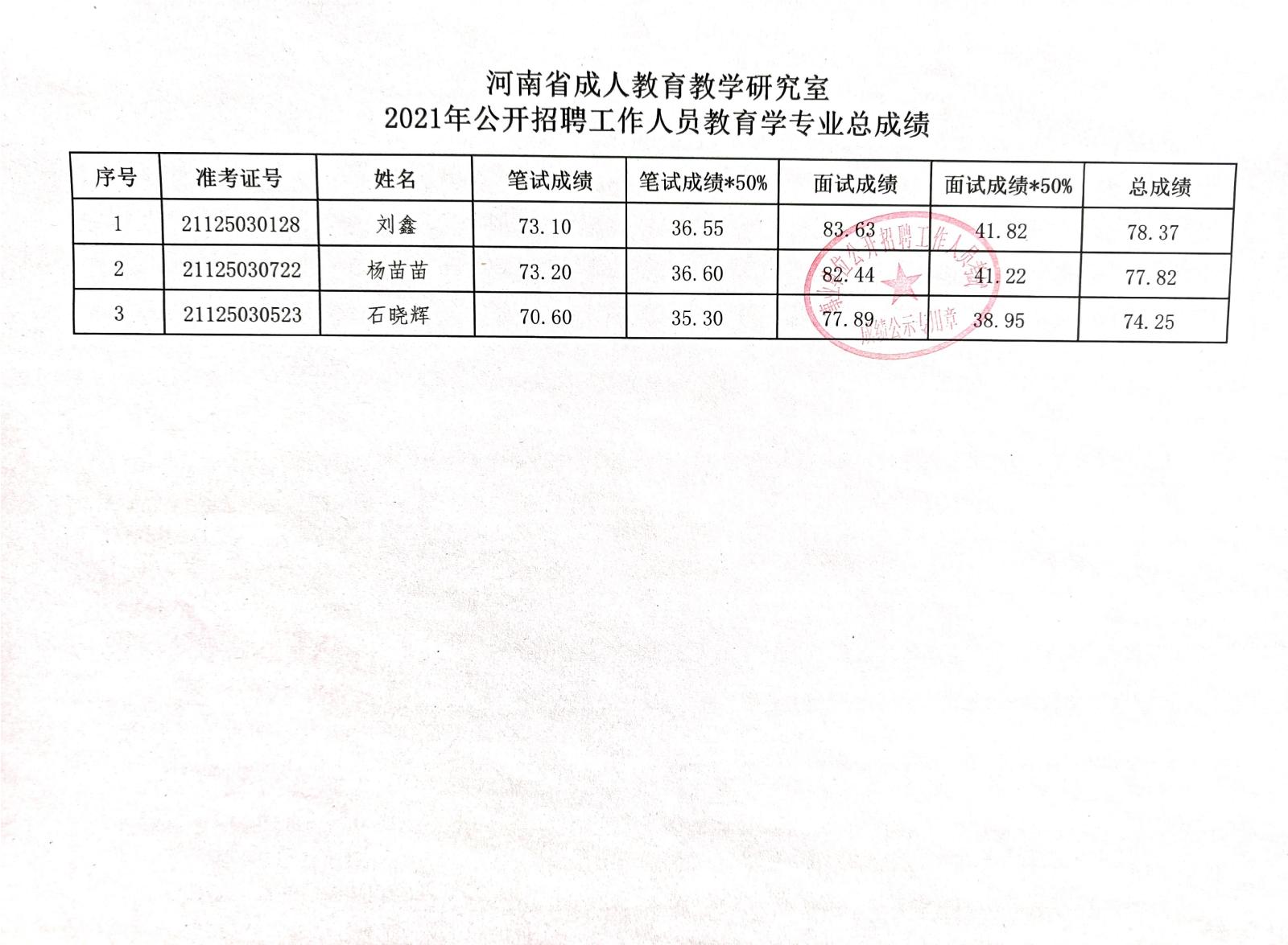 河北区成人教育事业单位招聘启事全新发布