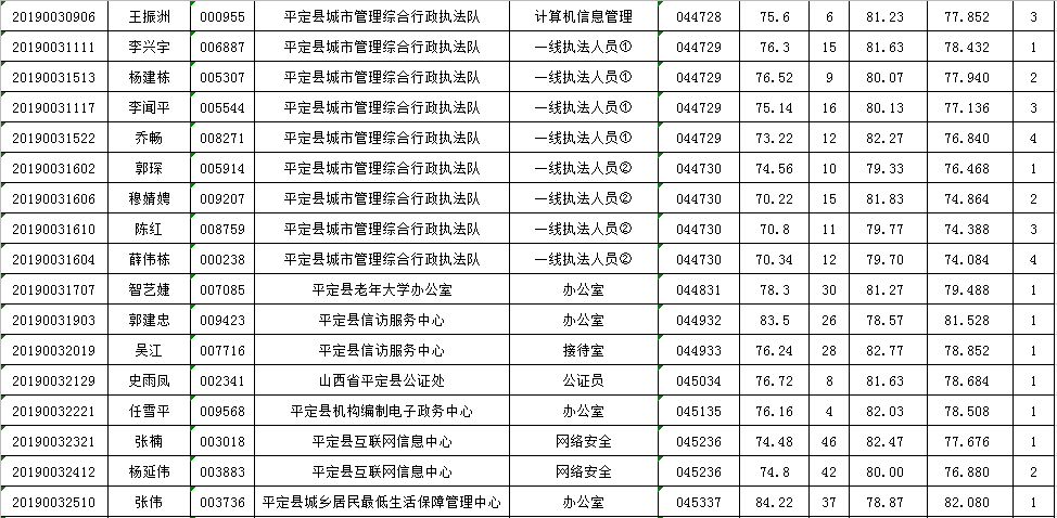 平定县殡葬事业单位招聘信息与行业趋势解析