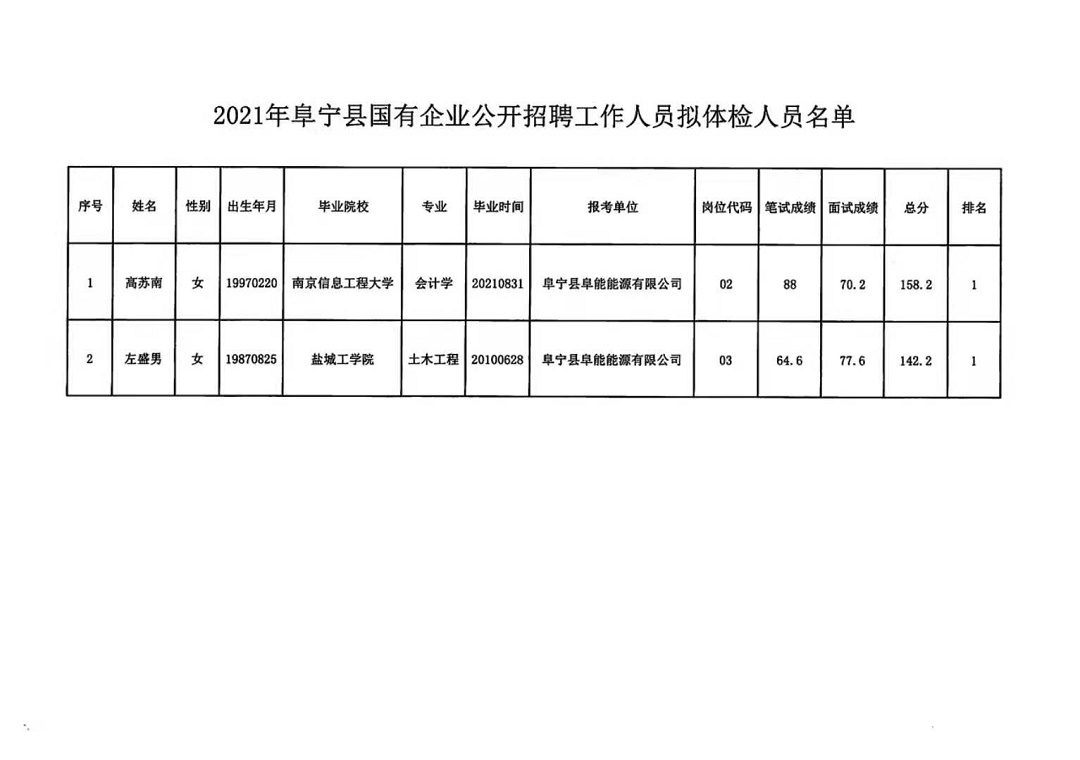 怀宁县康复事业单位项目最新进展报告摘要