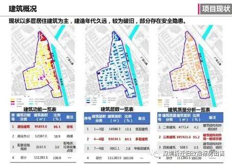 四龙路街道最新项目，重塑城市未来面貌的宏伟蓝图