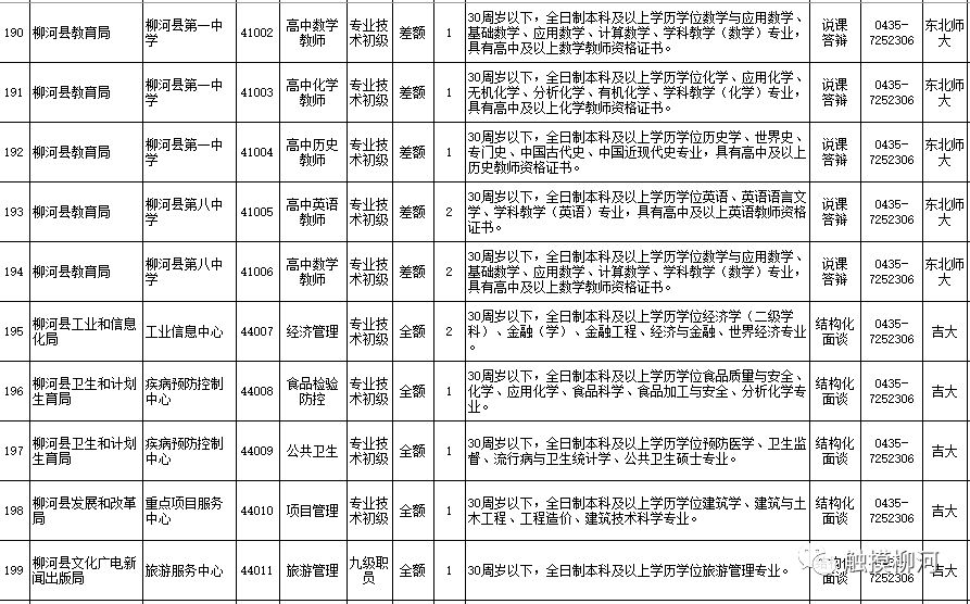 柳河林校最新招聘启事