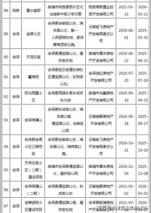 安顺市住房改革委员会办公室新项目推动城市住房改革，助力民生改善