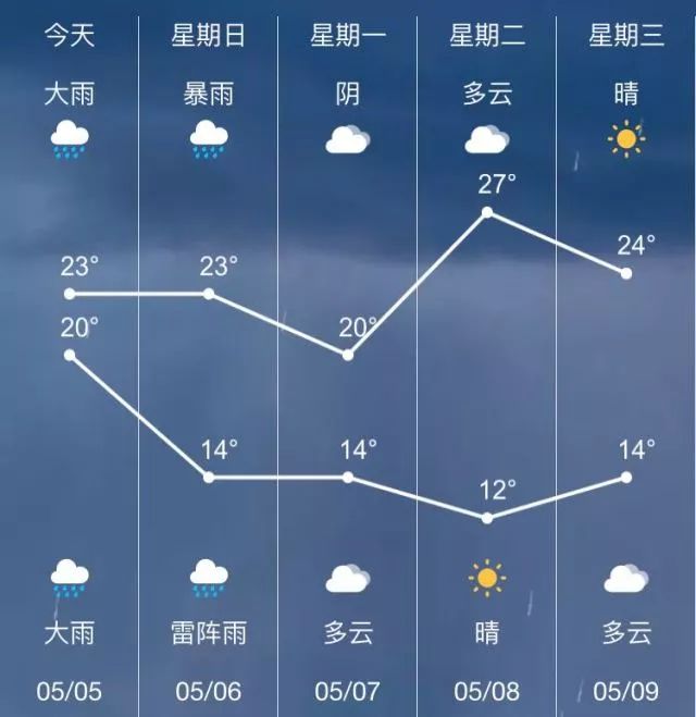 长胜乡天气预报更新通知