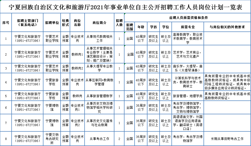 庆城县成人教育事业单位招聘启事概览