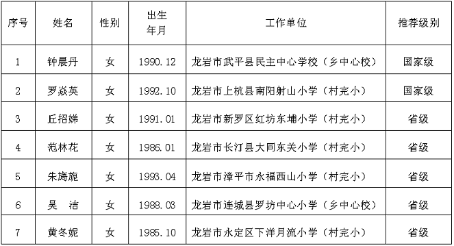 龙文区成人教育事业单位领导团队全新亮相，展望未来发展