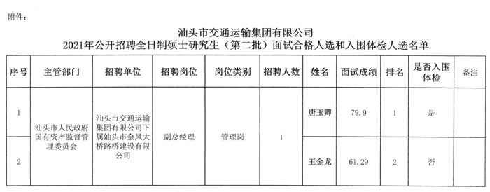 瓦房店市公路运输管理事业单位最新项目研究报告揭秘