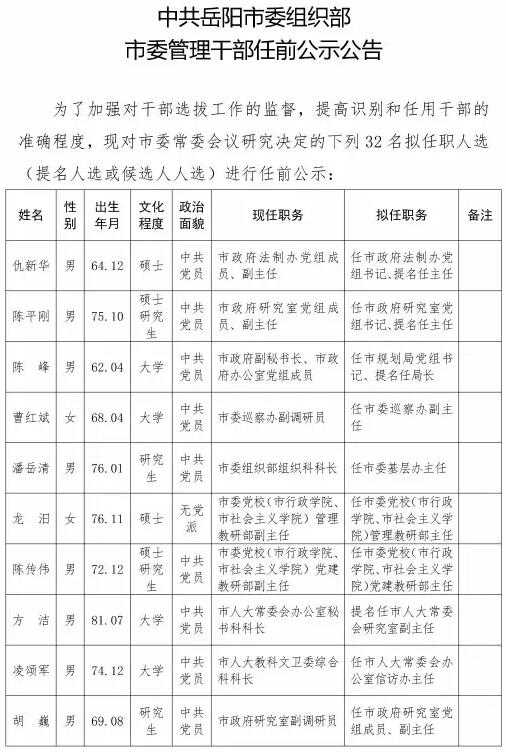 岳阳市档案局人事任命推动档案事业迈向新高度