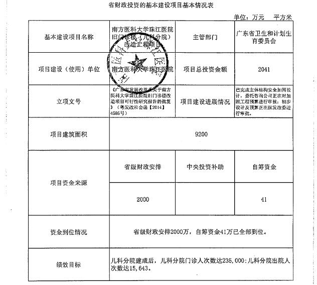 苍南县计生委最新项目动态简报