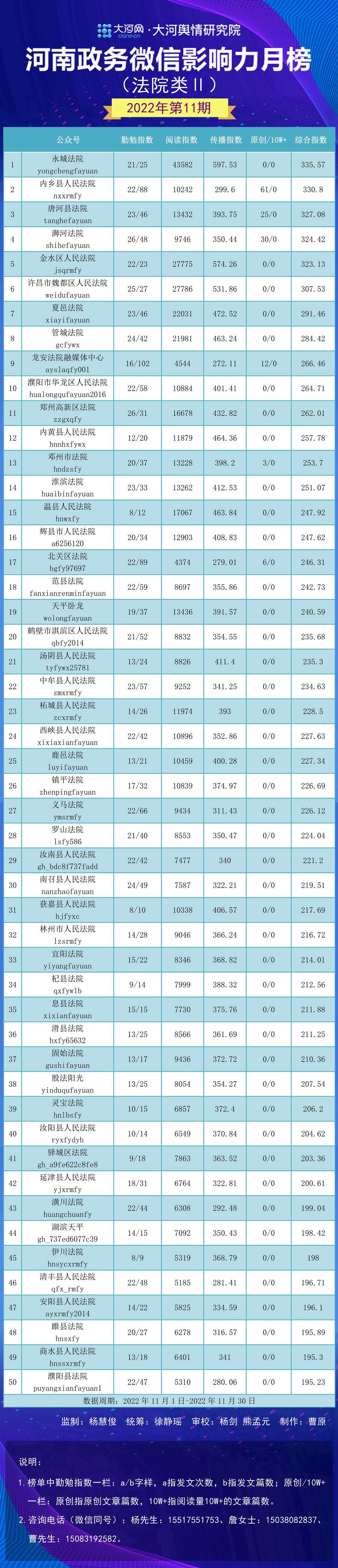 夏邑县数据和政务服务局最新动态速递