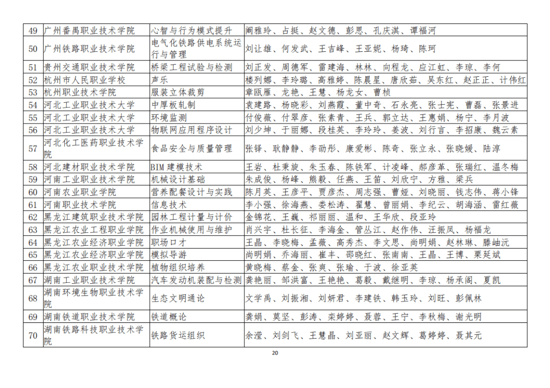 闸北区特殊教育事业单位最新项目概览