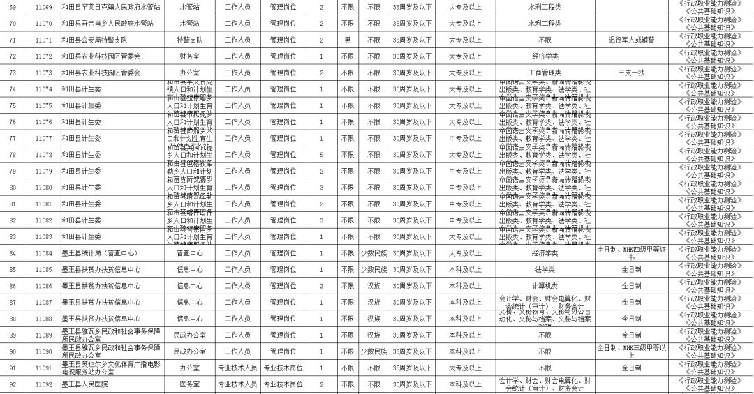 高邮市公路运输管理事业单位人事任命最新动态