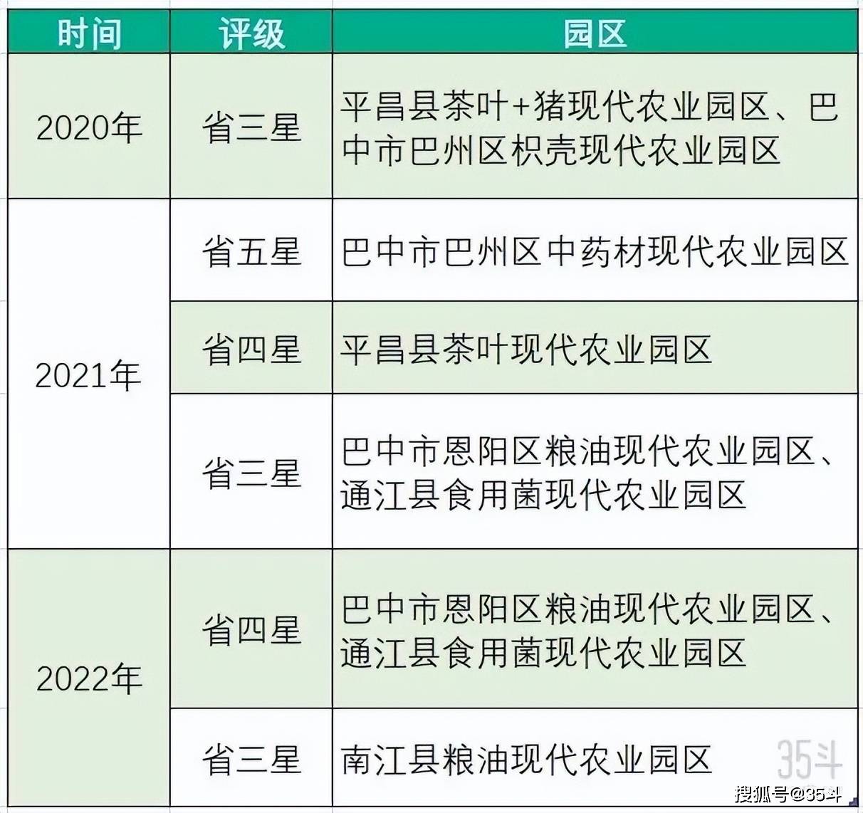 巴中市农业局推动农业现代化助力乡村振兴战略规划发布