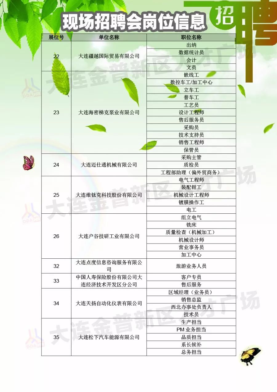 金塔镇最新招聘信息全面解析