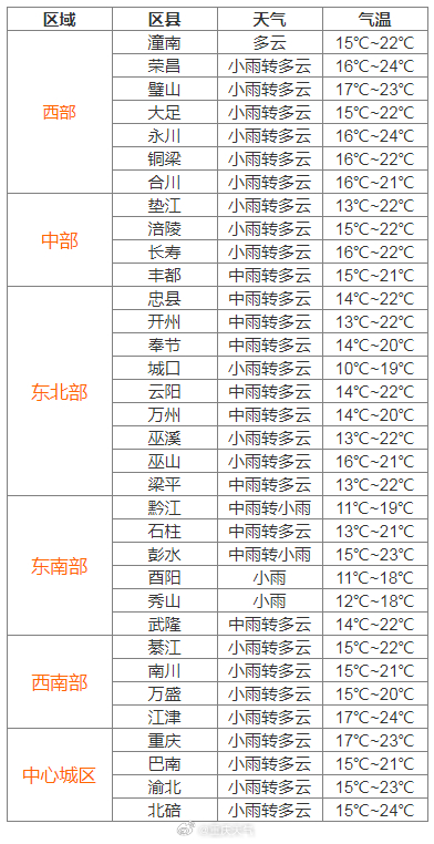 磁钟乡最新天气预报