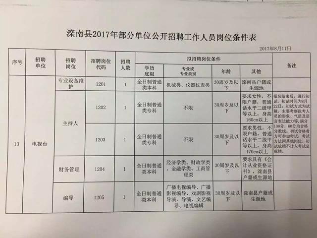 安远县人民政府办公室最新招聘概览