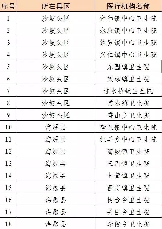 中宁县计划生育委员会最新发展规划概览