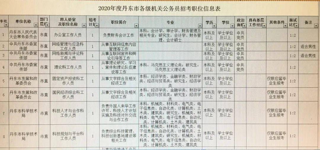 任丘市级公路维护监理事业单位最新招聘信息详解