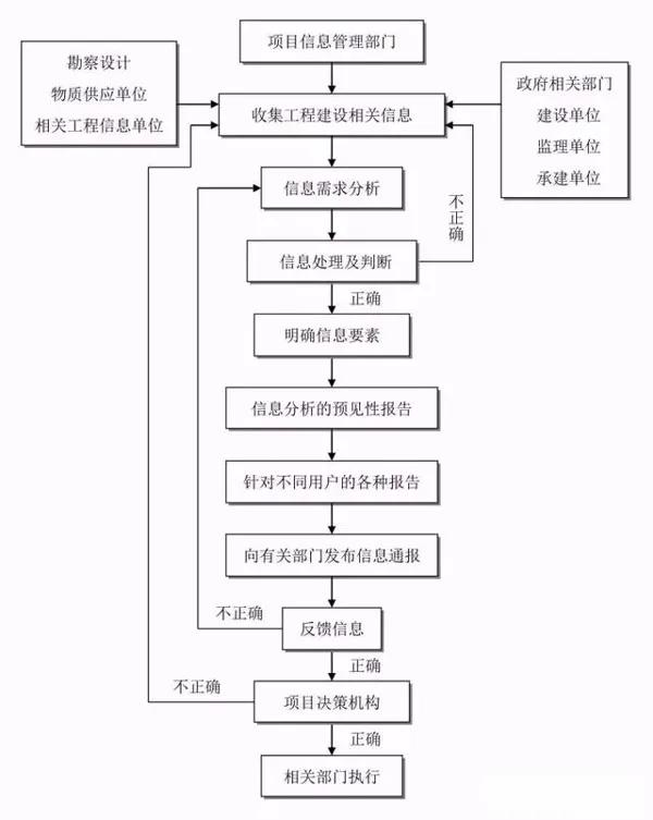 清苑县级公路维护监理事业单位项目研究新进展