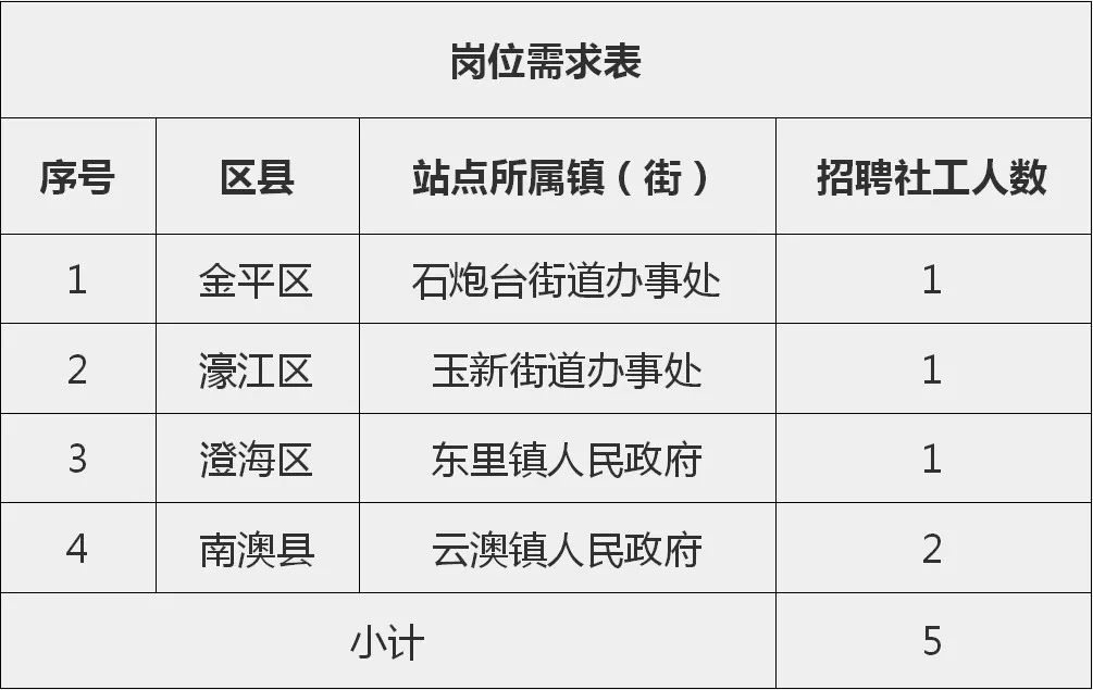 东湖镇居委会最新招聘信息汇总