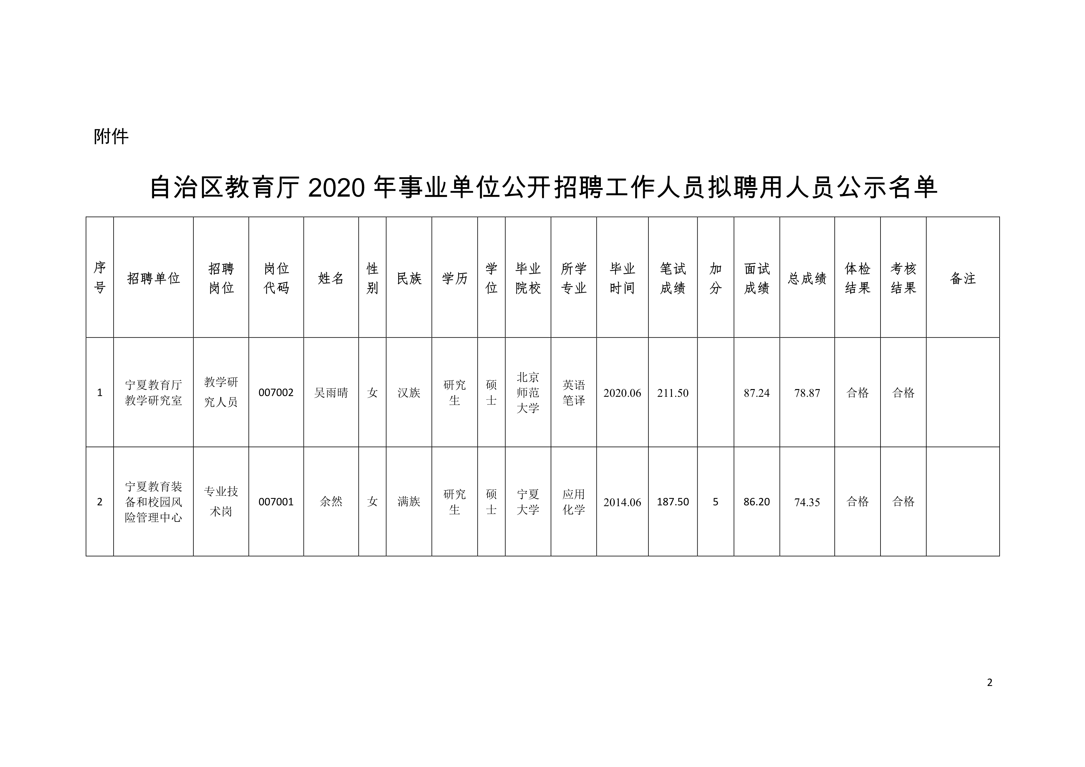 禄丰县成人教育事业单位最新项目，探索与启示