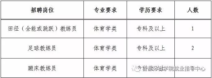 南康市体育馆最新招聘概览